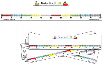 Student Number Line