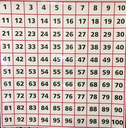 1-100 Square Chart